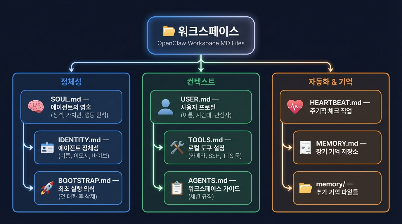 MD 파일 구조 인포그래픽